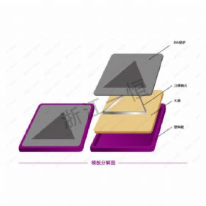 美術(shù)工具類模板組